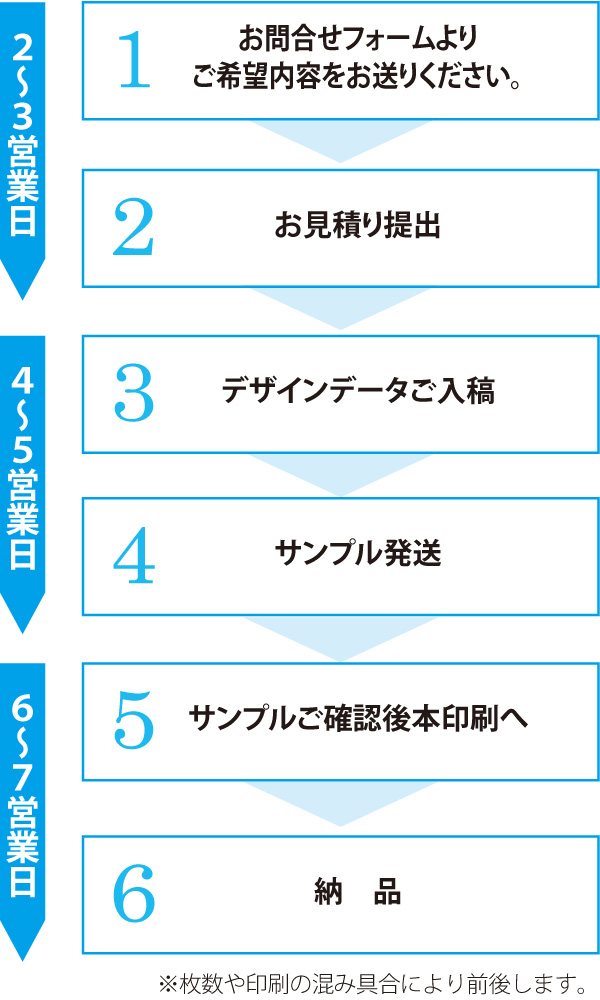 ネイルシール ツメキラ レジンシール レジンクラブ オリジナルネイルシール Oem 制作
